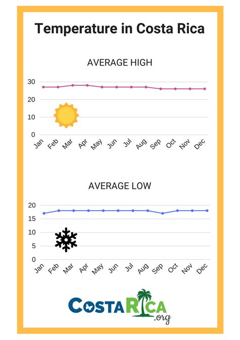 guanacaste costa rica weather|guanacaste costa rica average temperature.